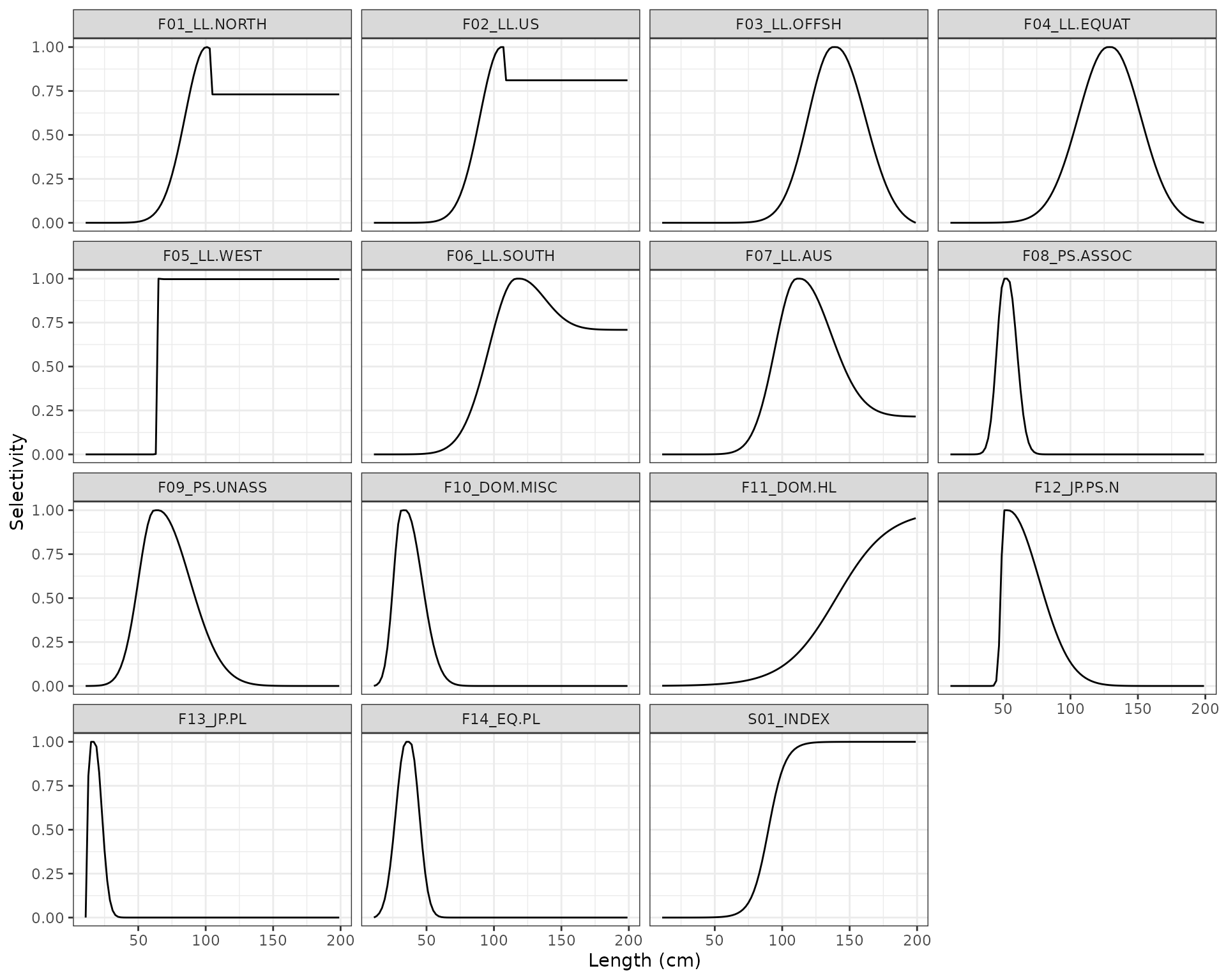 Selectivity-at-Length by Fleet